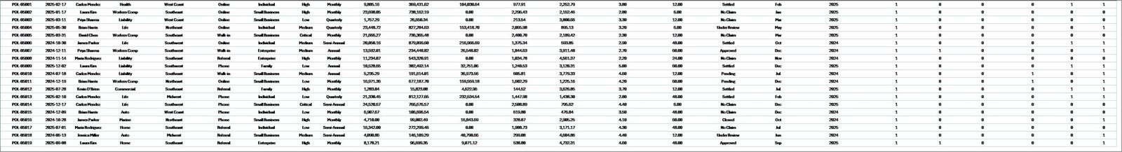 Insurance Agency Dashboard - Data Sheet