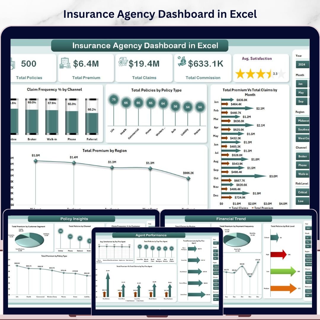 Insurance Agency Dashboard in Excel
