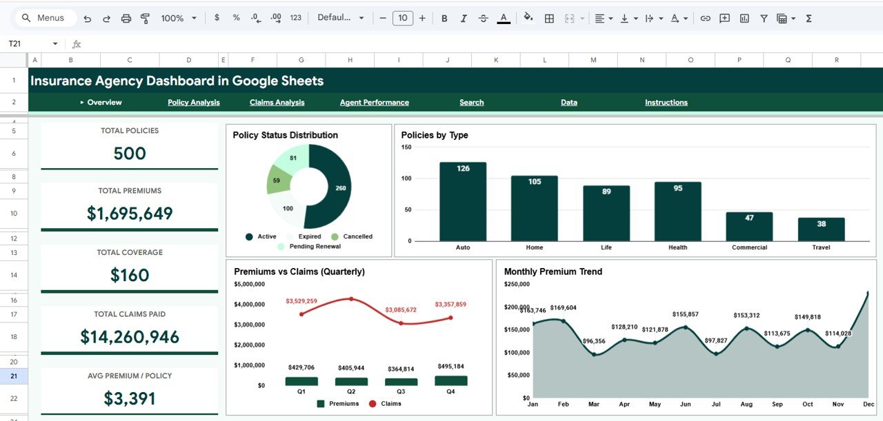 Insurance Agency Dashboard in Google Sheets