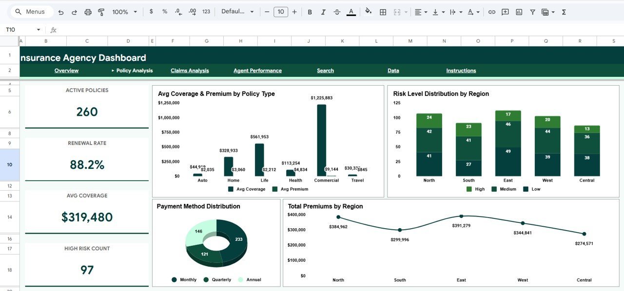 Insurance Agency Dashboard - Policy Analysis
