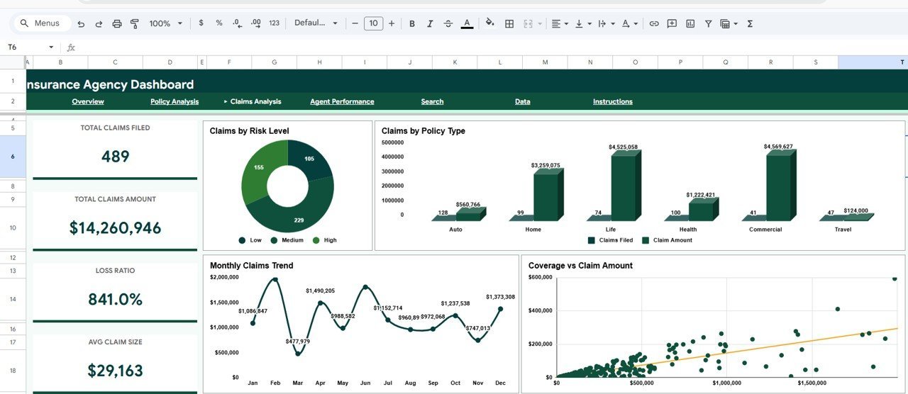 Insurance Agency Dashboard - Claims Analysis