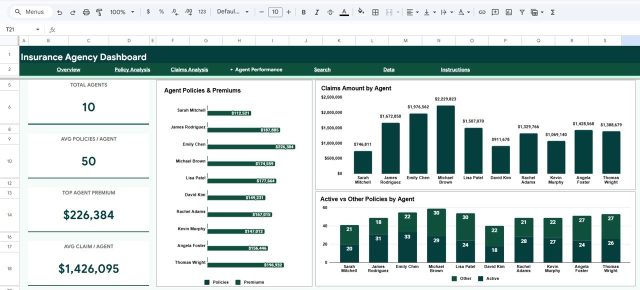 Insurance Agency Dashboard - Agent Performance