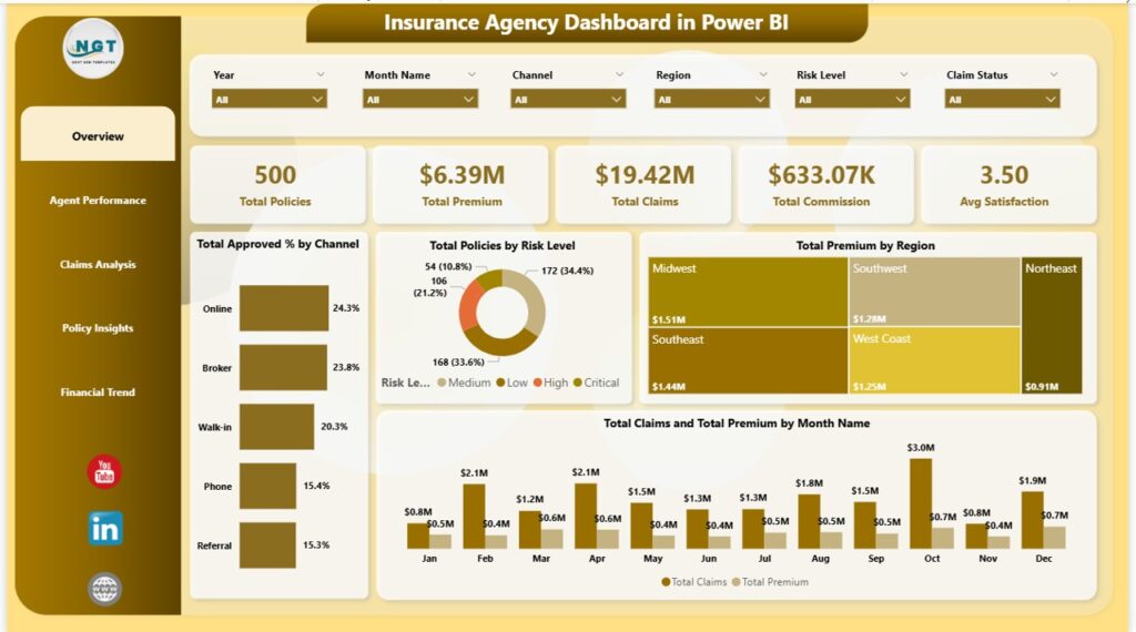Insurance Agency Dashboard in Power BI - Next Gen Templates