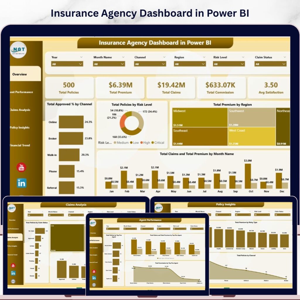 Power Design Insurance Insurance Agency Dashboard in HTML - Next Gen Templates