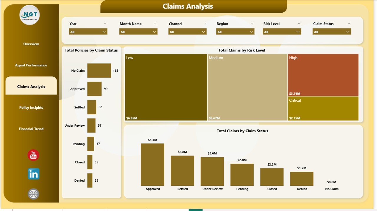 Insurance Agency Dashboard - Claims Analysis