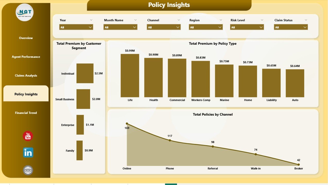 Insurance Agency Dashboard - Policy Insights