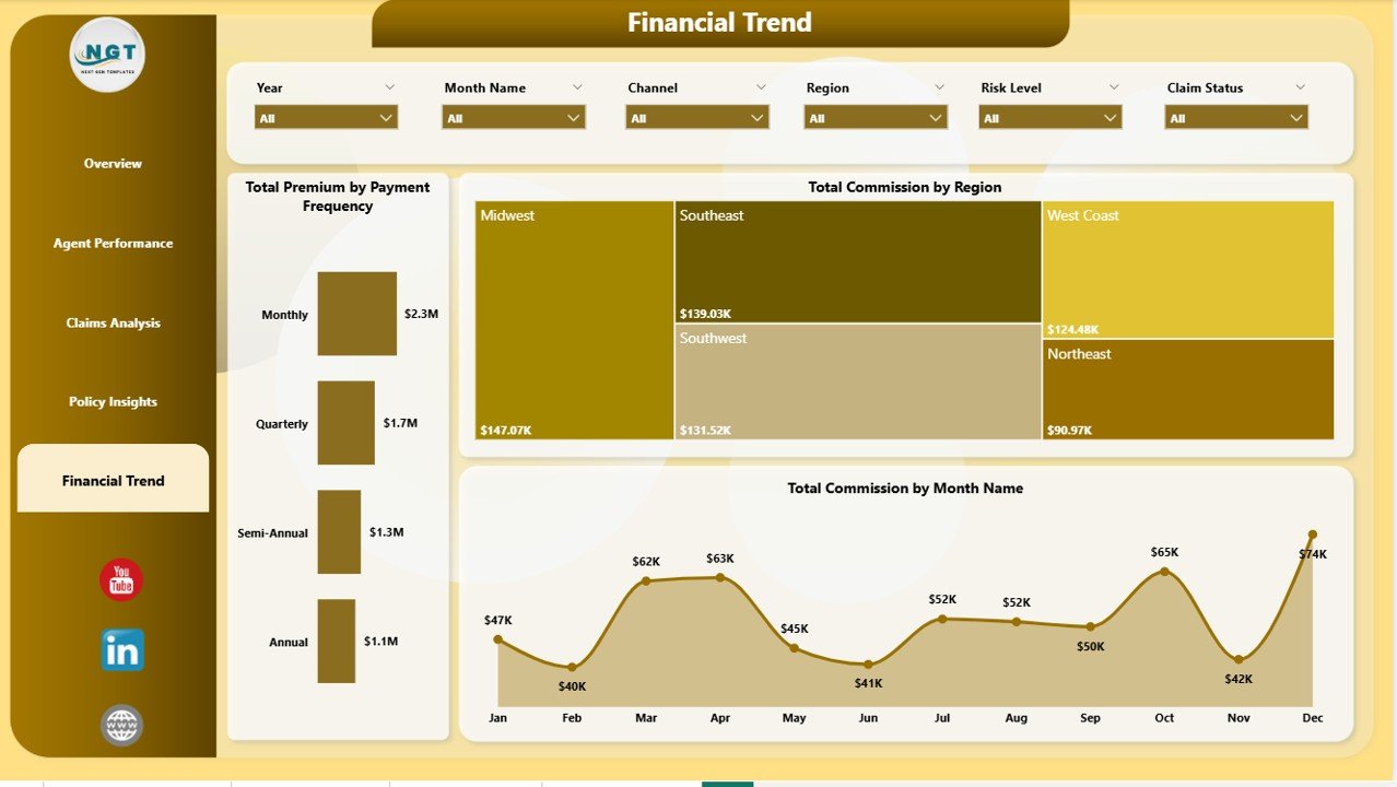 Insurance Agency Dashboard - Financial Trend