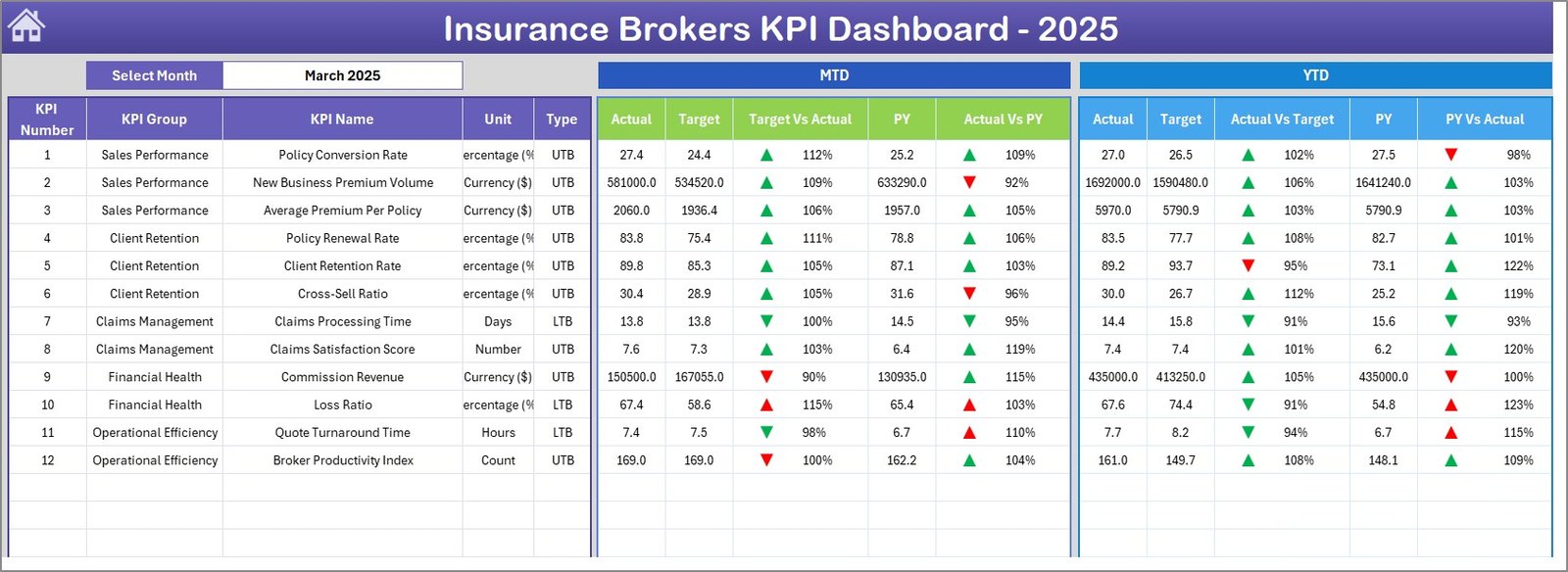 Insurance Brokers KPI Dashboard