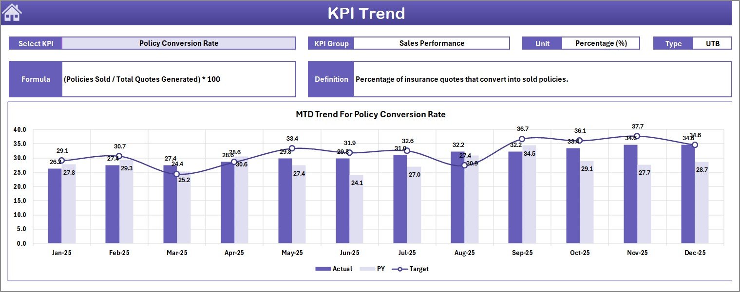 Insurance Brokers KPI Trend Sheet