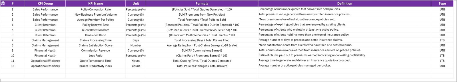 KPI Definition Sheet