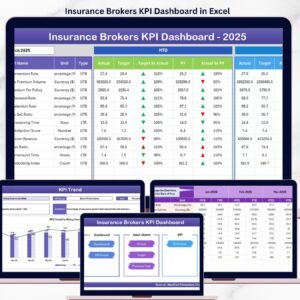 Insurance Brokers KPI Dashboard in Excel