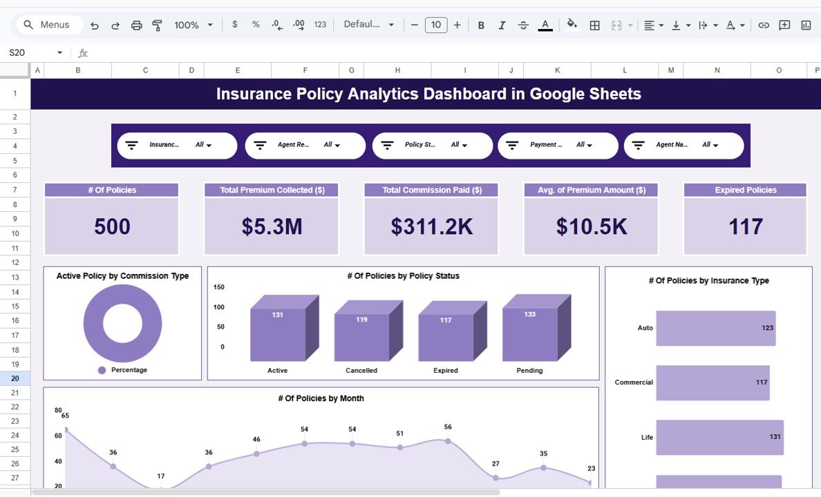 Insurance Policy Analytics Dashboard in Google Sheets