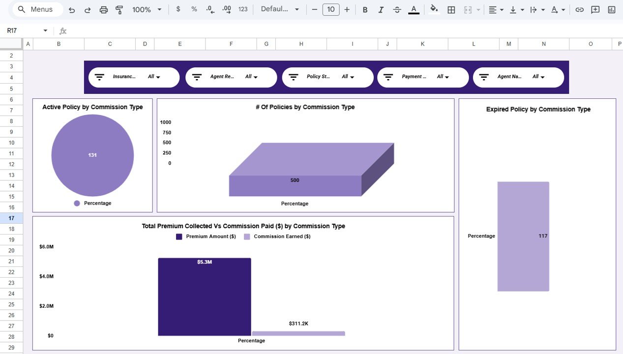 Insurance Policy Analytics Dashboard - Commission Analysis
