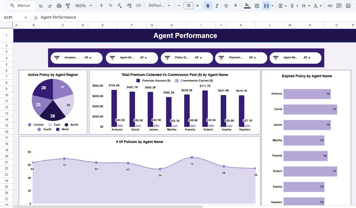 Insurance Policy Analytics Dashboard - Agent Performance