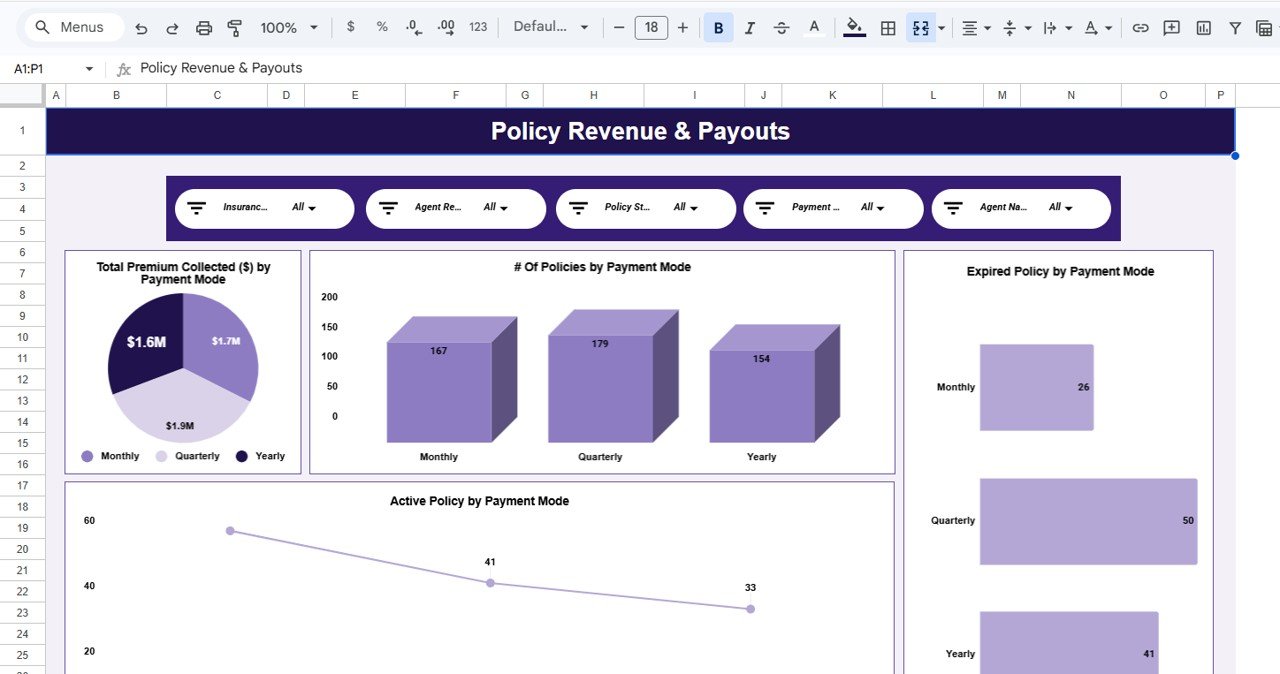 Insurance Policy Analytics Dashboard - Policy Revenue and Payouts