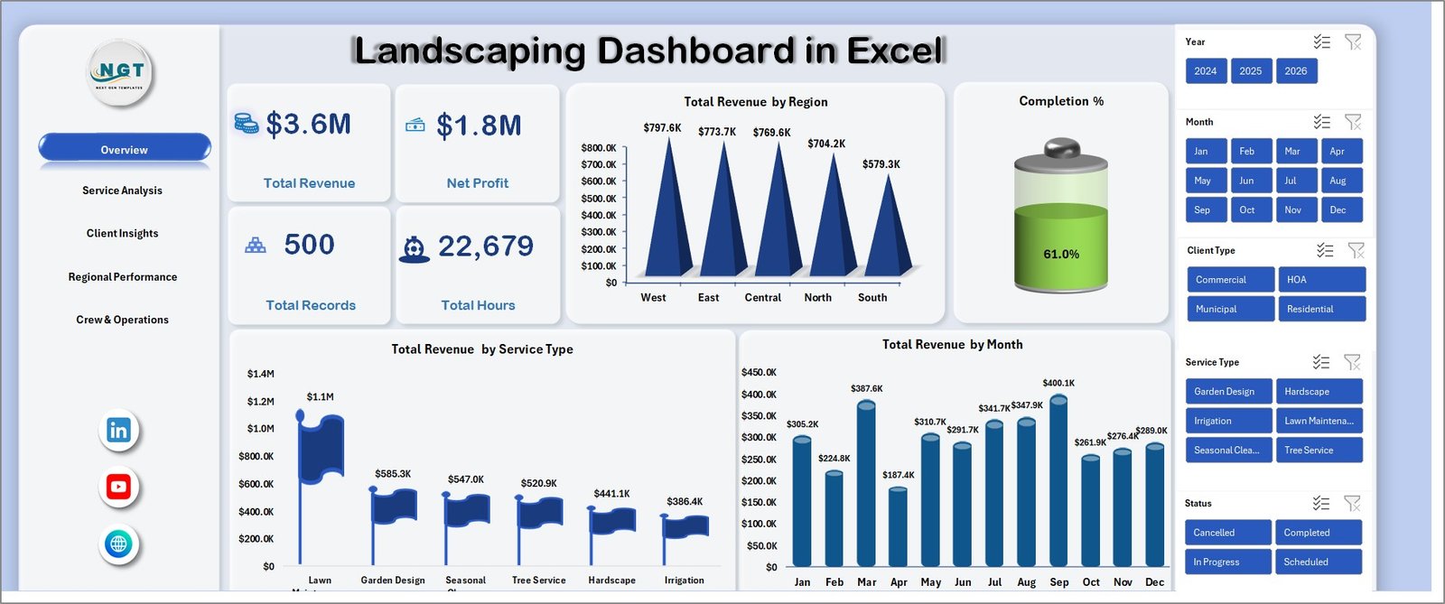 Landscaping Dashboard in Excel