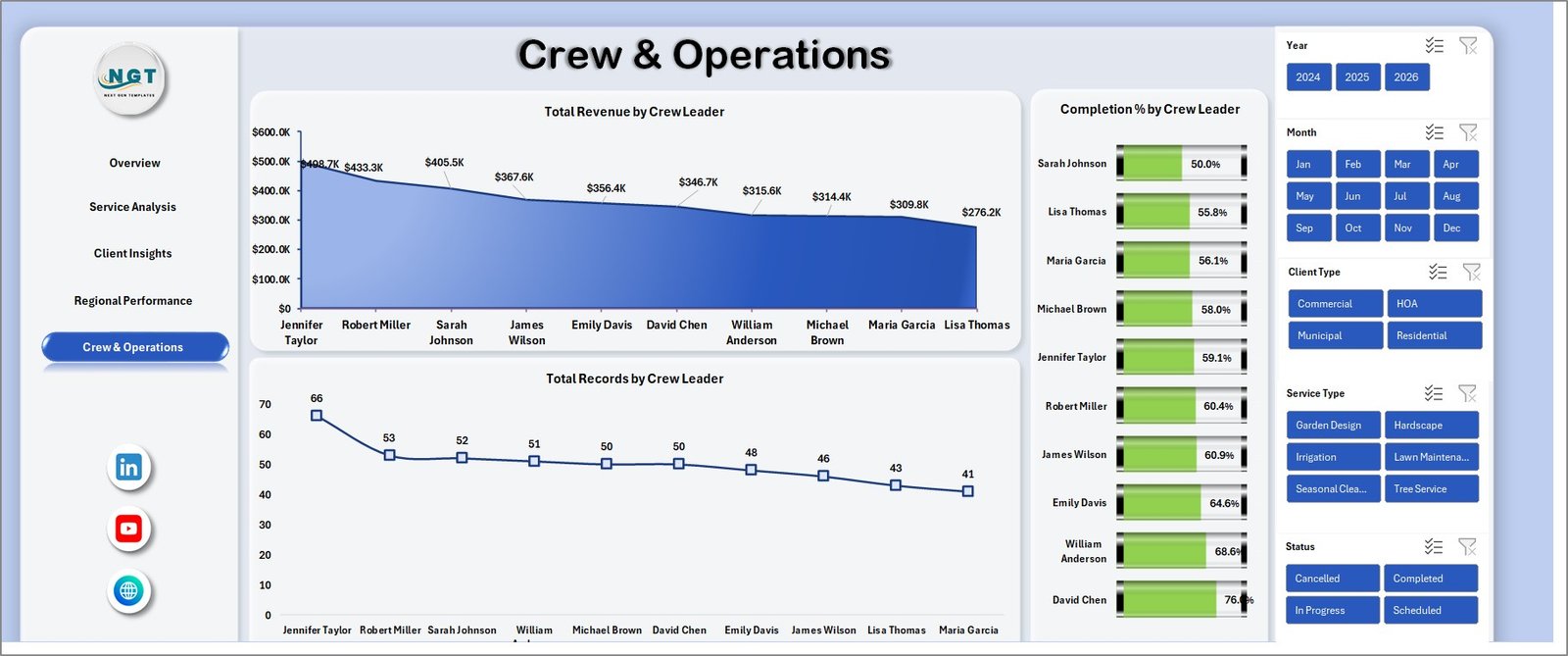 Crew and Operations