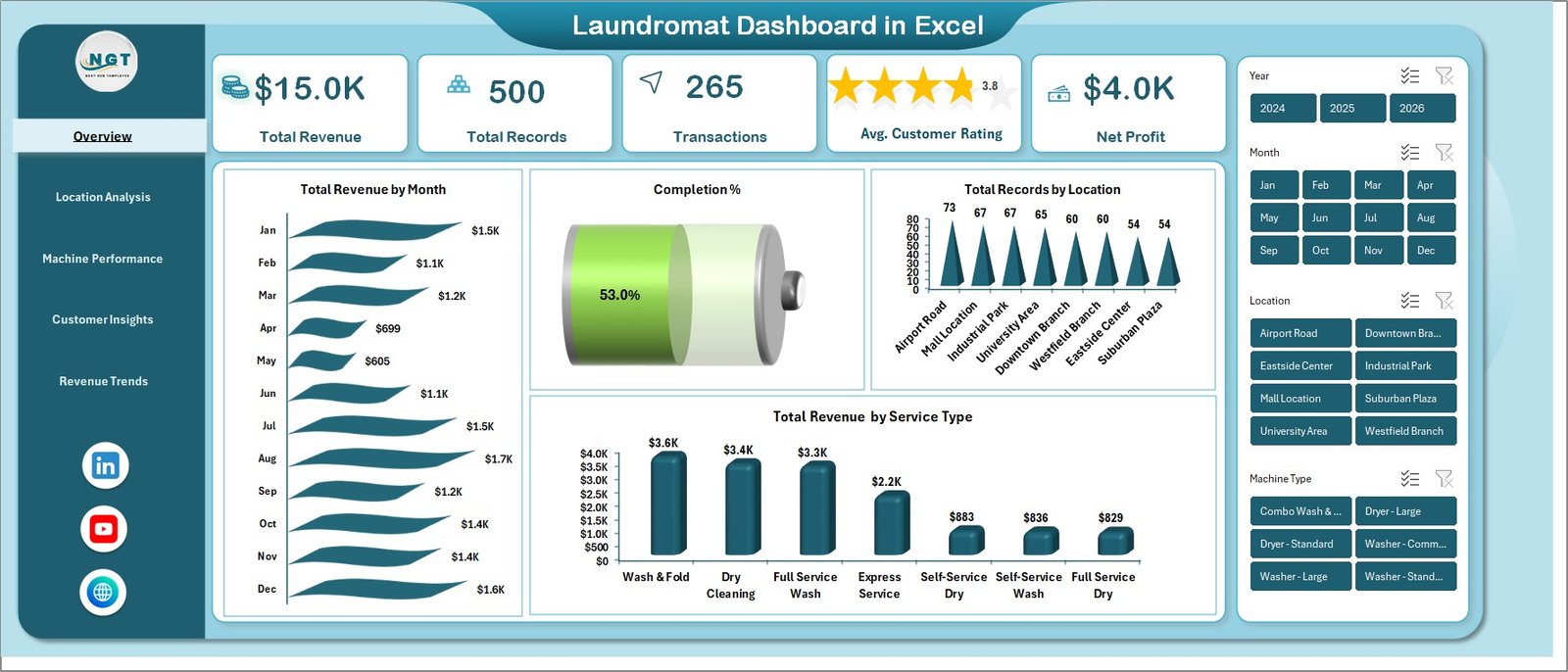 Laundromat Dashboard in Excel