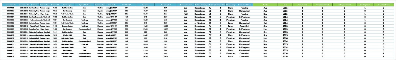 Laundromat Dashboard Support Sheet