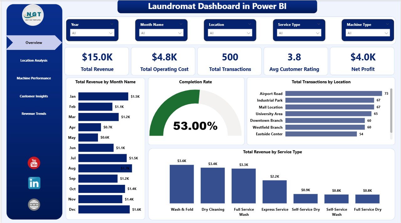 Laundromat Dashboard in Power BI