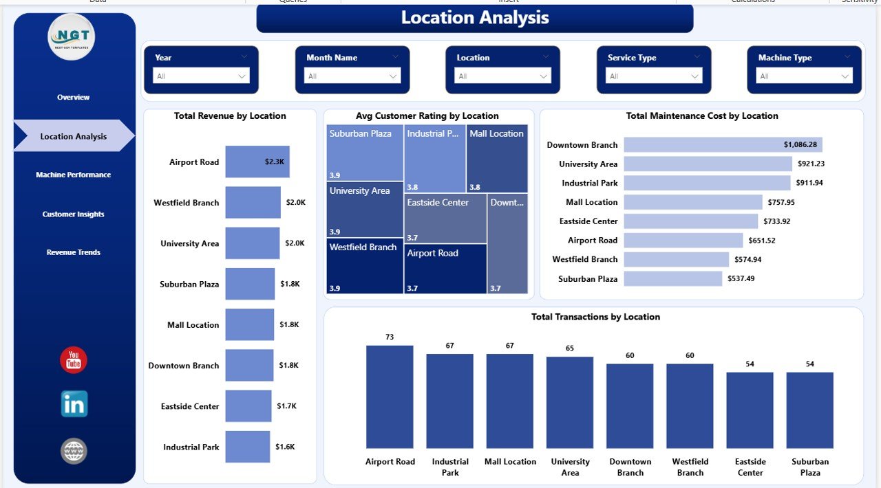 Laundromat Dashboard in Power BI Location Analysis