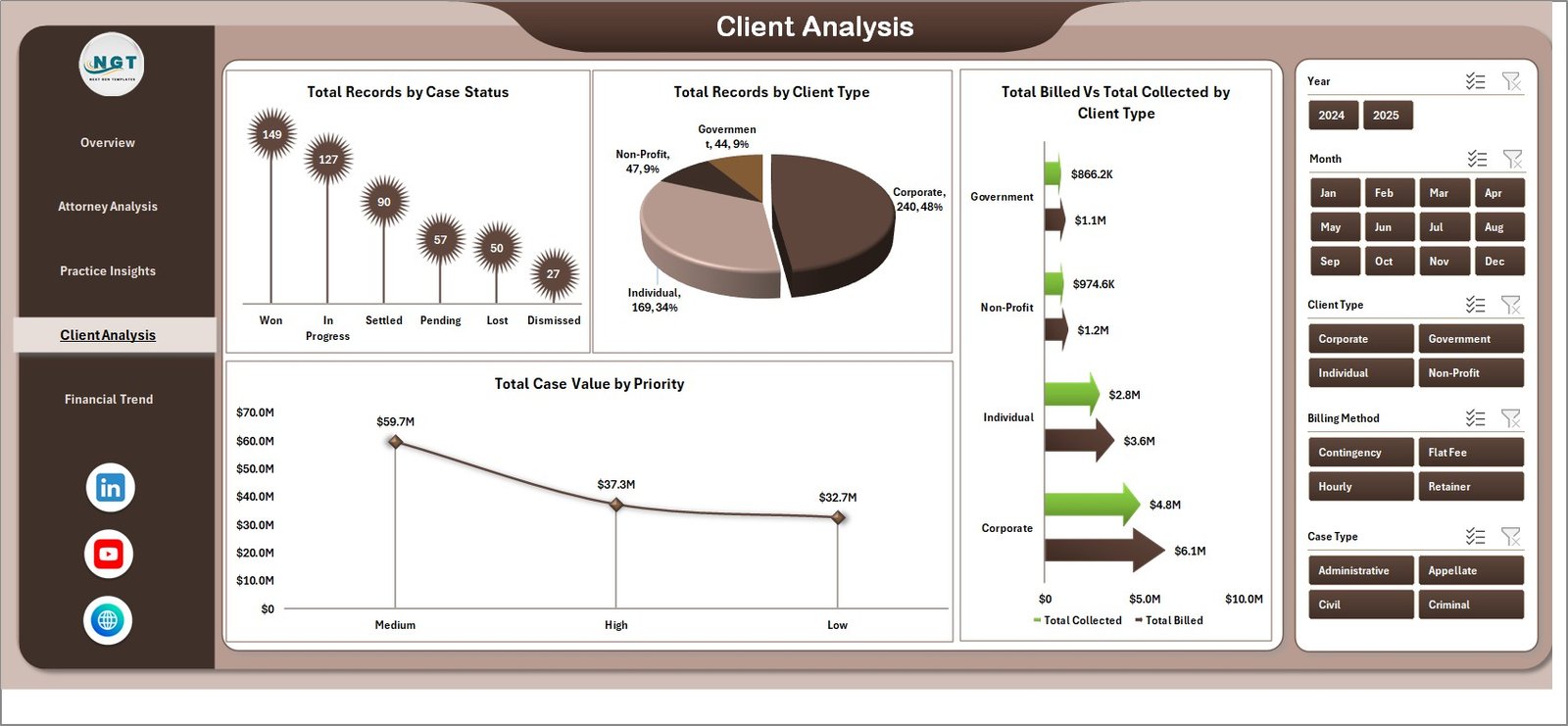 Law Firm Performance Dashboard in Excel - Client Analysis