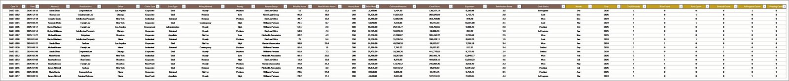 Law Firm Performance Dashboard in Excel - Data Sheet