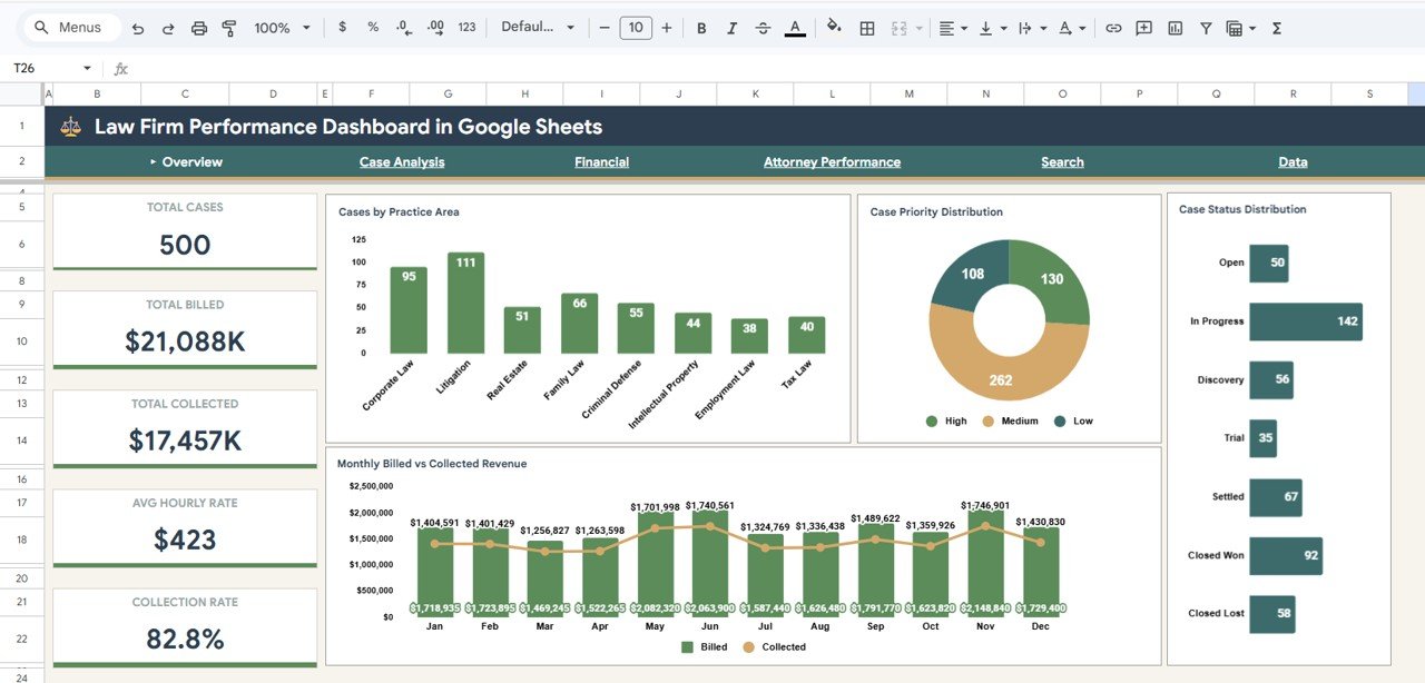 Law Firm Performance Dashboard in Google Sheets