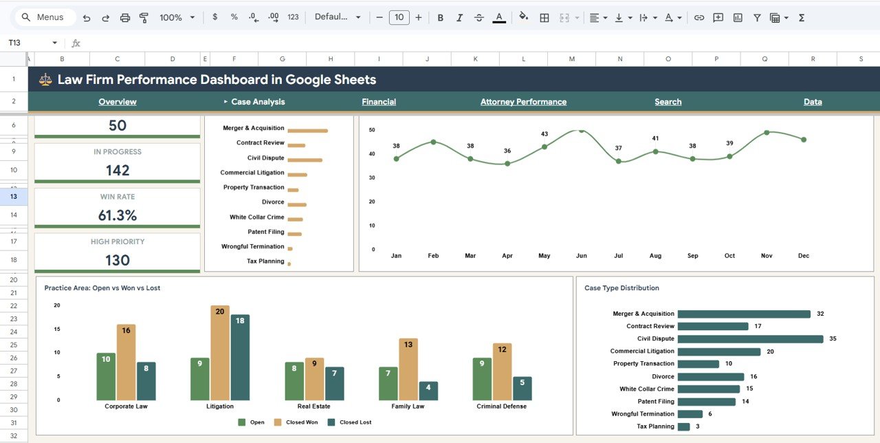 Law Firm Performance Dashboard in Google Sheets - Image 3