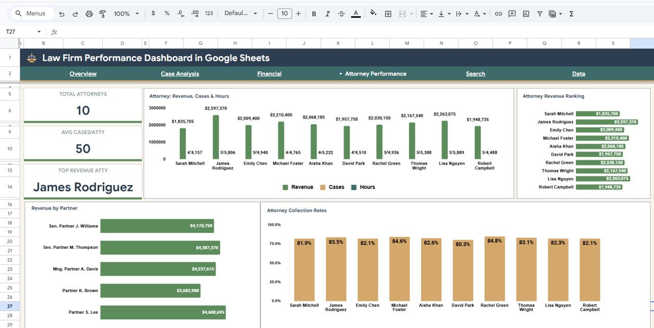 Attorney Performance Page