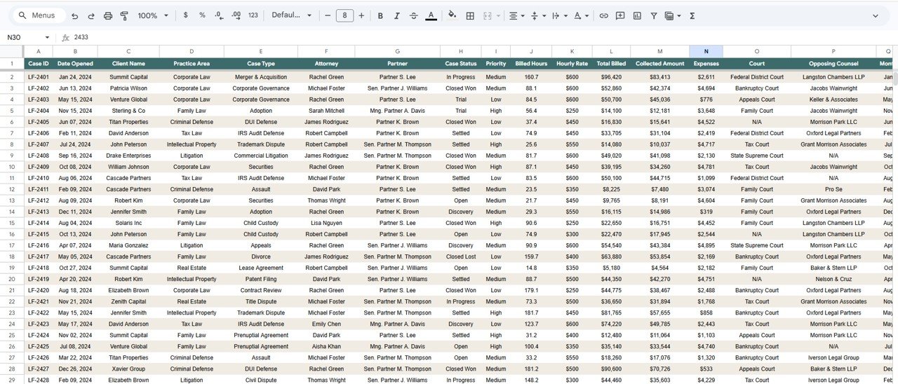 Law Firm Performance Dashboard in Google Sheets - Image 7