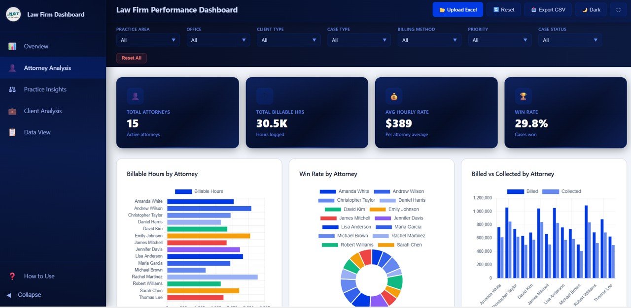 Law Firm Performance Dashboard in HTML - Image 3