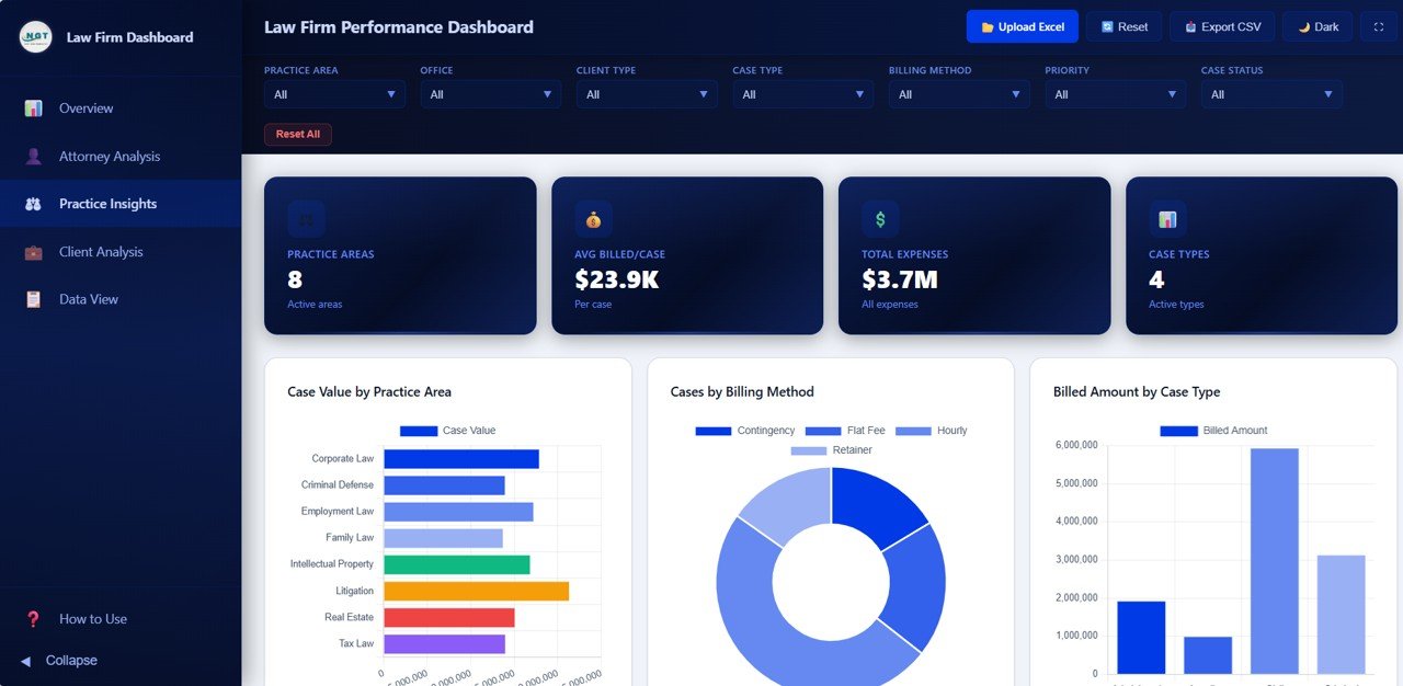 Law Firm Performance Dashboard in HTML - Image 4