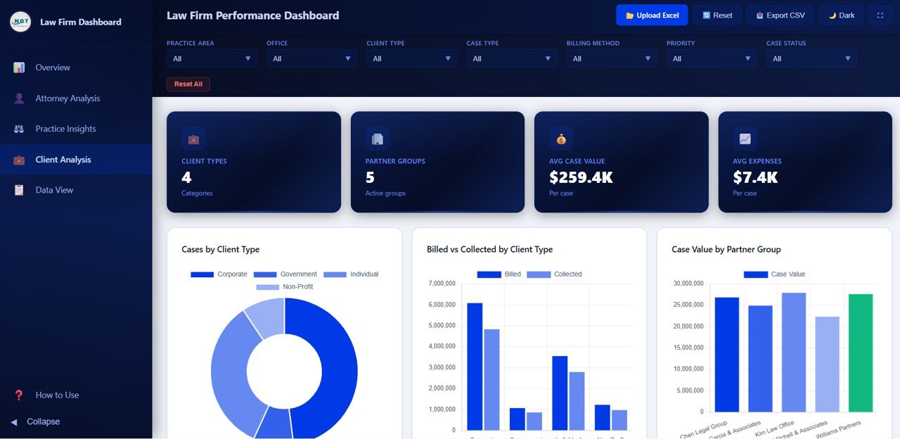 Law Firm Performance Dashboard in HTML - Image 5