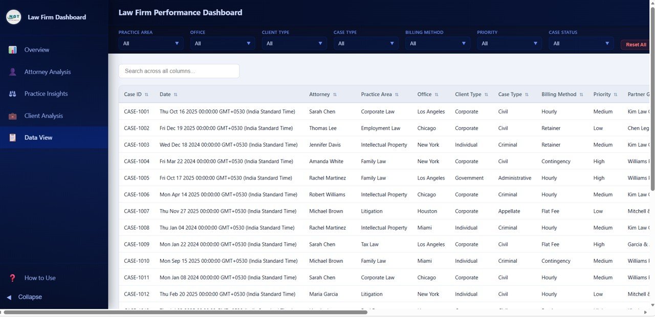 Law Firm Performance Dashboard in HTML - Image 6