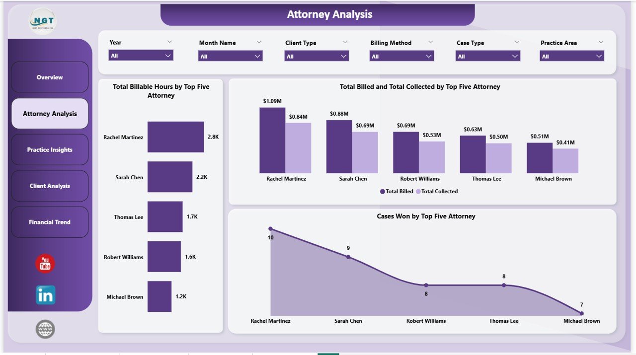Attorney Analysis