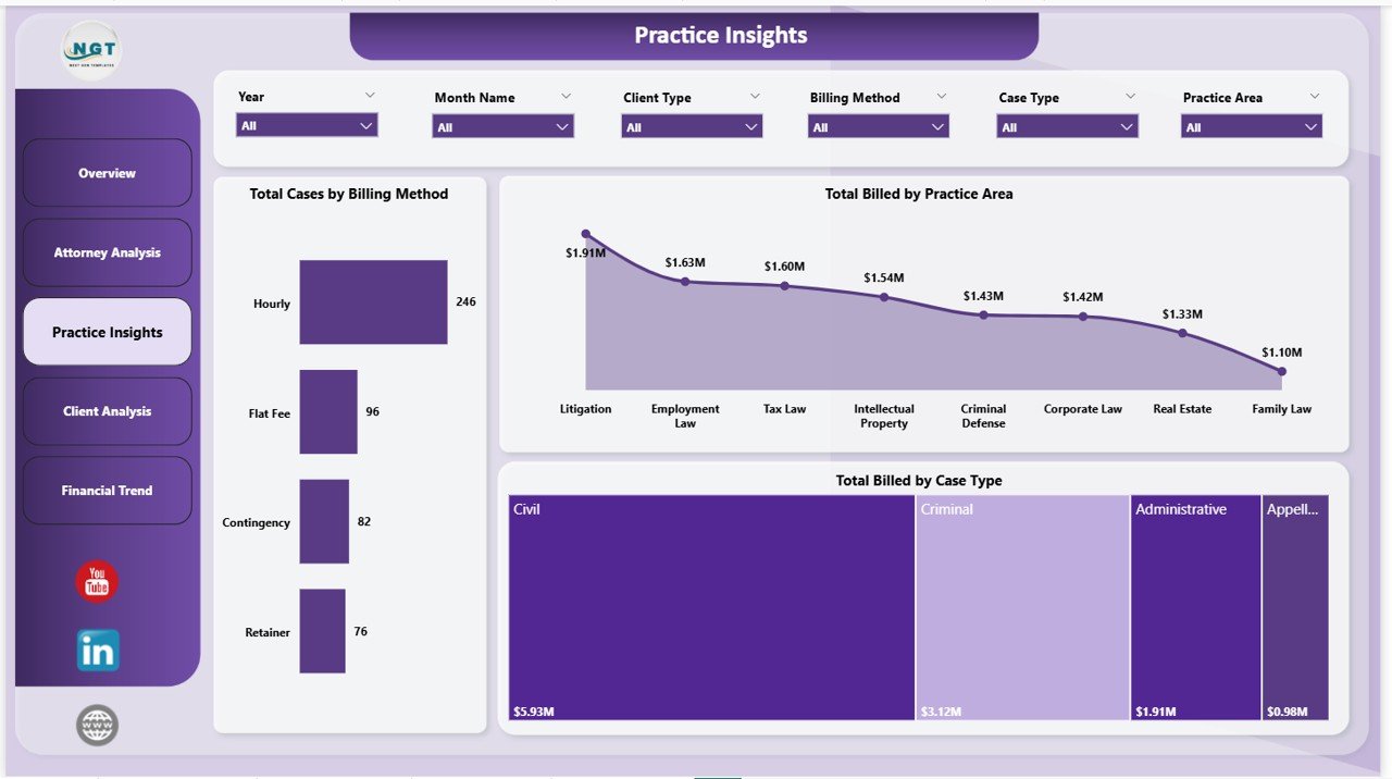 Practice Insights