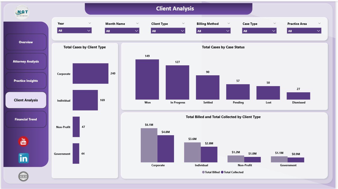 Client Analysis