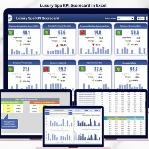 Luxury Spa KPI Scorecard in Excel