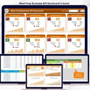 Meal Prep Business KPI Scorecard in Excel