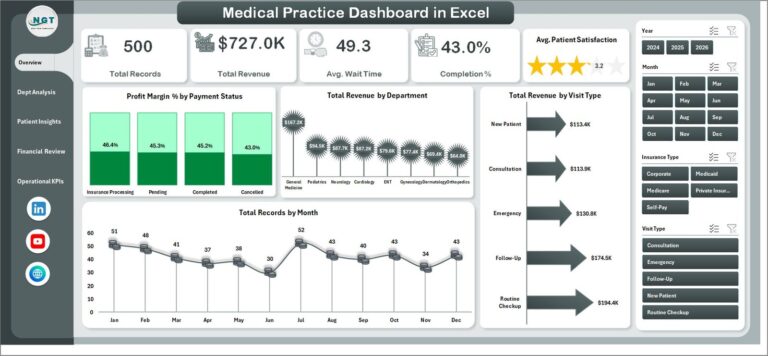 Medical Practice Dashboard in Excel - Next Gen Templates