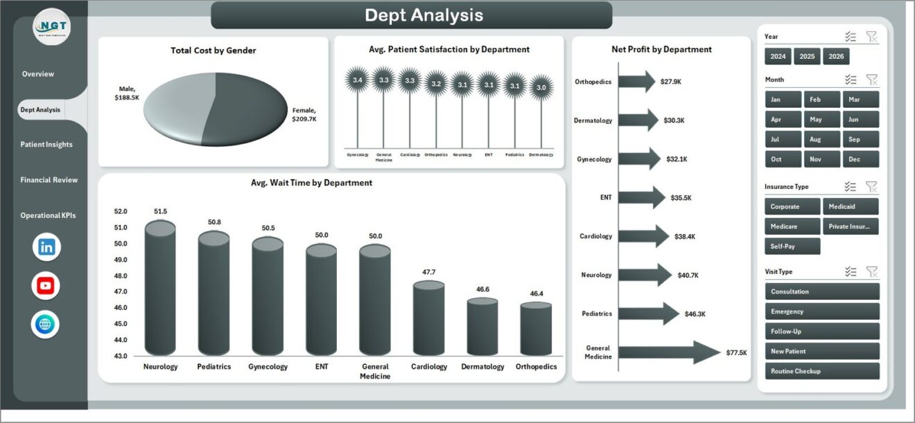Medical Practice Dashboard in Excel - Next Gen Templates