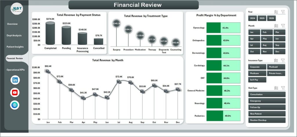 Medical Practice Dashboard in Excel - Next Gen Templates