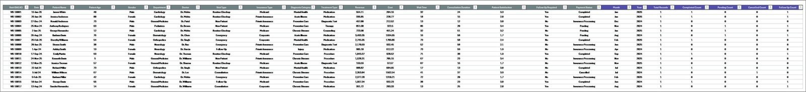 Medical Practice Dashboard in Excel - Data Sheet