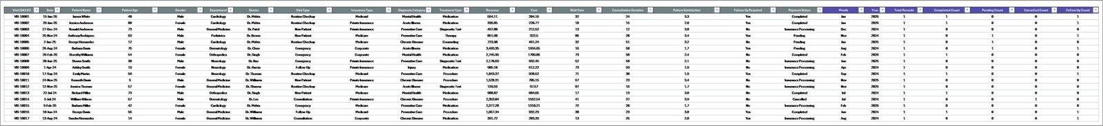 Medical Practice Dashboard in Excel - Data Sheet
