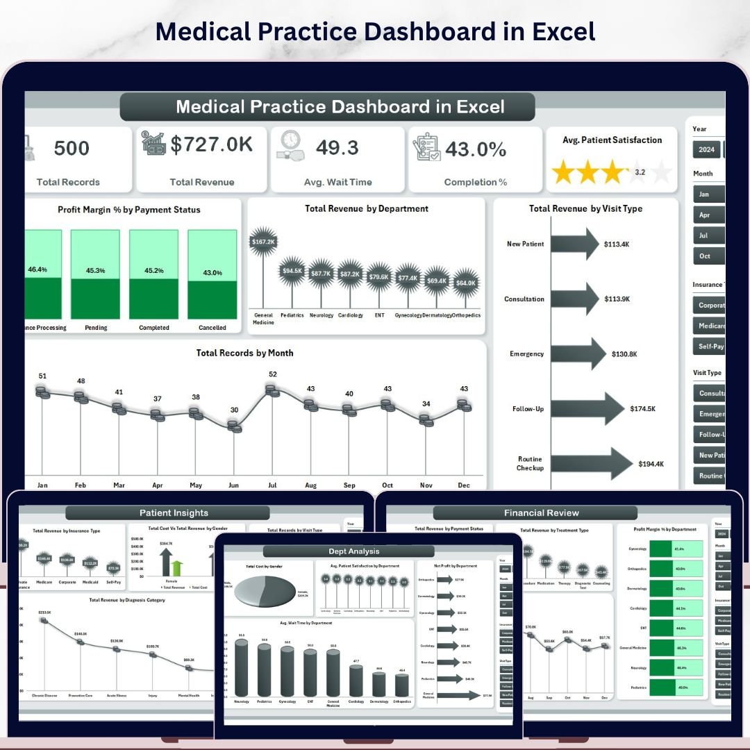 Medical Practice Dashboard in Excel