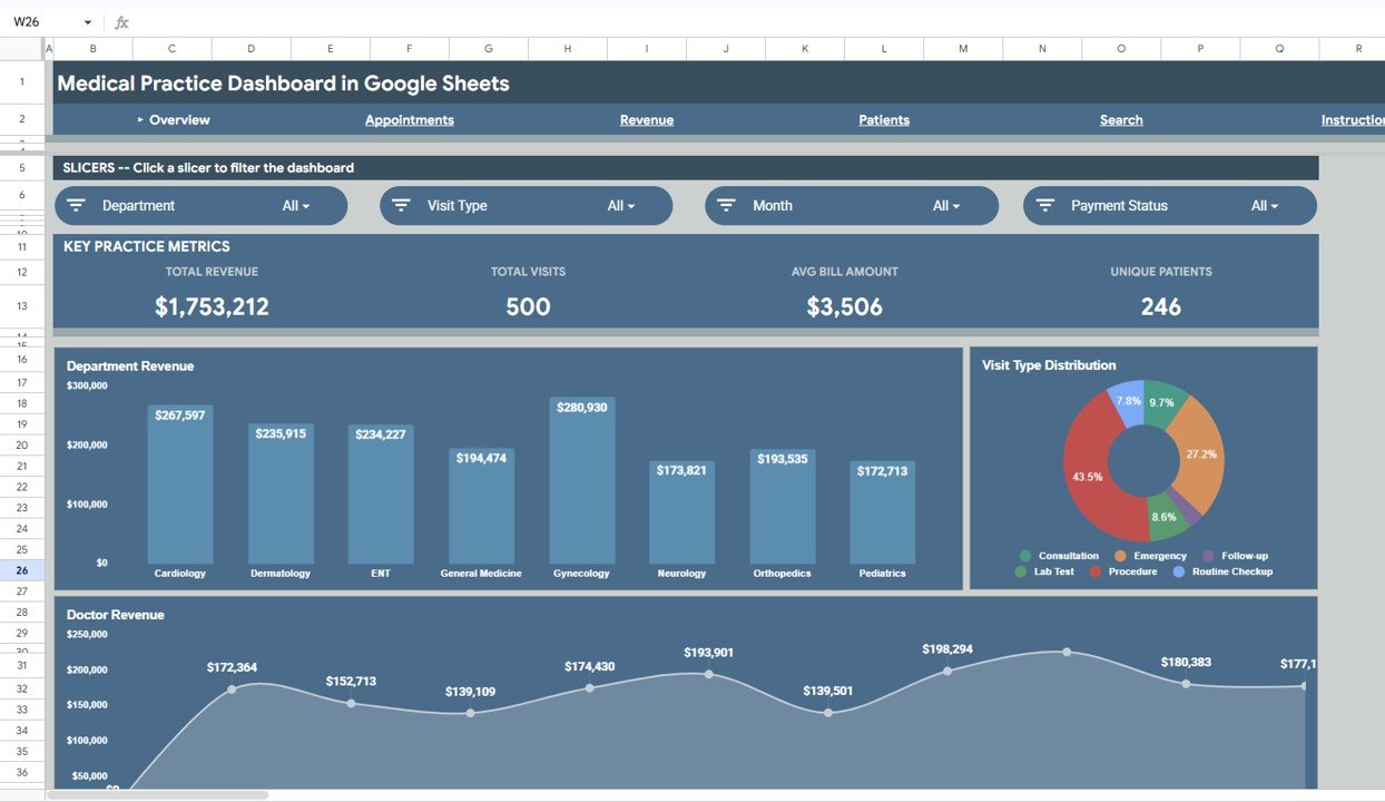 Medical Practice Dashboard in Google Sheets