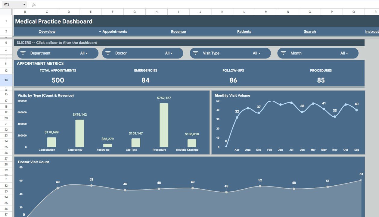 Medical Practice Dashboard - Appointments Page