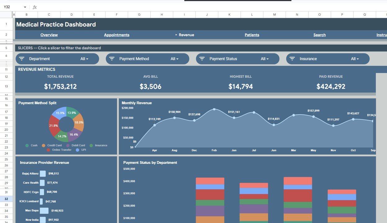 Medical Practice Dashboard - Revenue Page