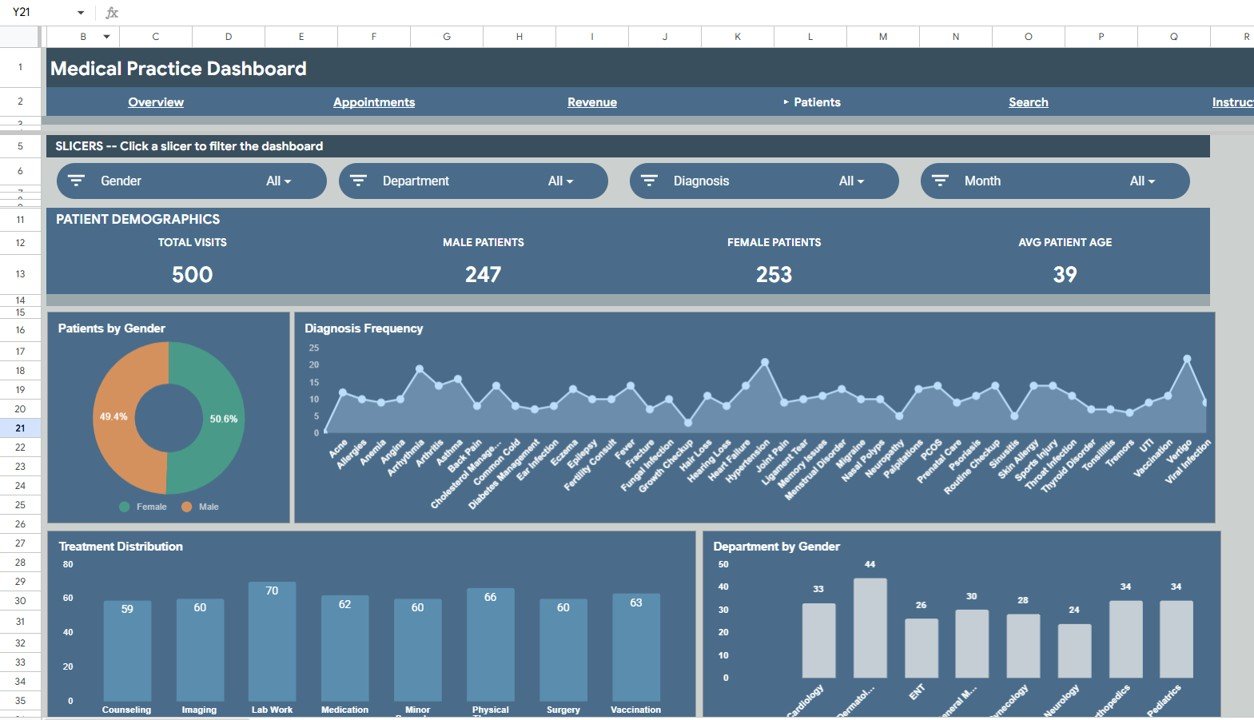 Medical Practice Dashboard - Patients Page